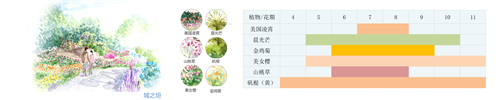 河北省第二屆（秦皇島）園博會花境創意作品——山·城·沙·海