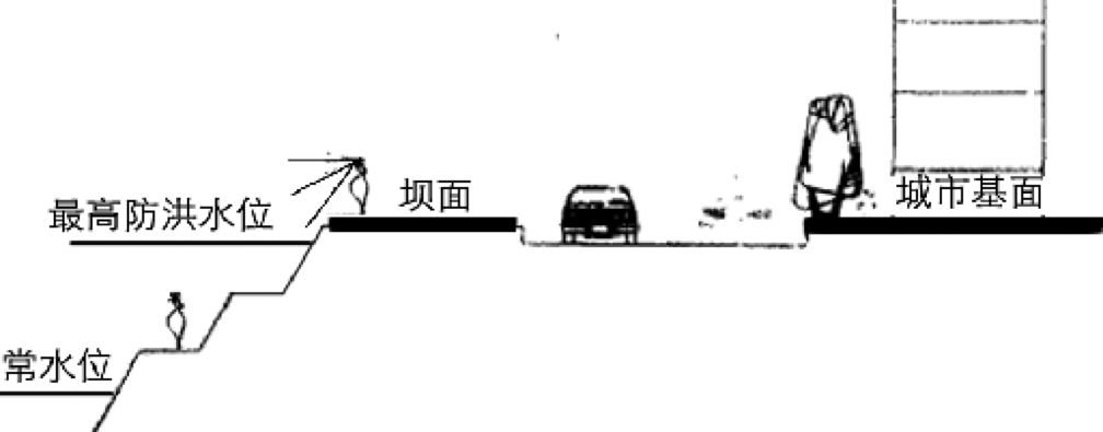 周建華：山地城市沿江防洪設(shè)施的景觀化研究