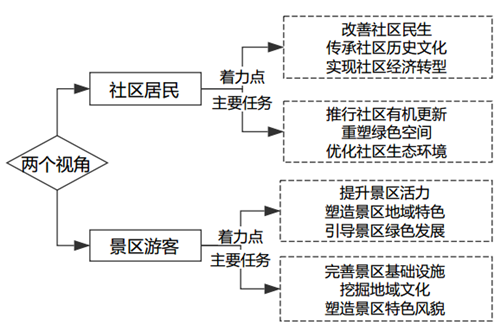 鄭文俊：桂林兩江四湖環(huán)城水系景觀建設(shè)思考