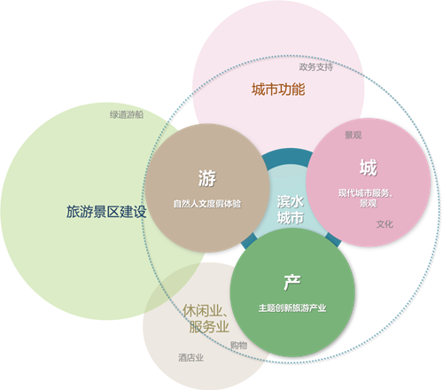 鄭文俊：桂林兩江四湖環(huán)城水系景觀建設(shè)思考