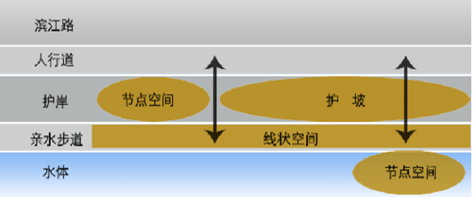 周建華：山地城市沿江防洪設(shè)施的景觀化研究
