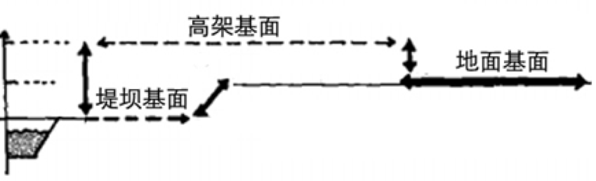 周建華：山地城市沿江防洪設(shè)施的景觀化研究