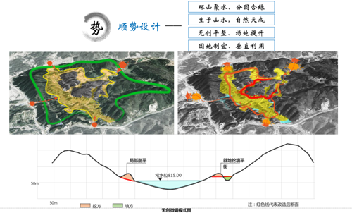 馮一民：第四屆中國綠博會綠博園規劃探索