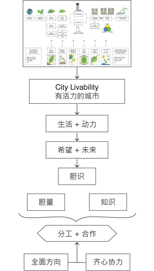 梁達(dá)民：紅黃藍(lán)綠-環(huán)境設(shè)計