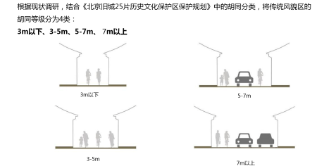 丁奇：北京街道景觀設(shè)計(jì)導(dǎo)則的探索