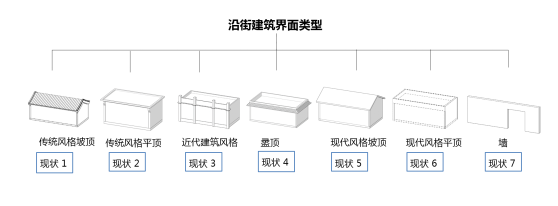 丁奇：北京街道景觀設(shè)計(jì)導(dǎo)則的探索