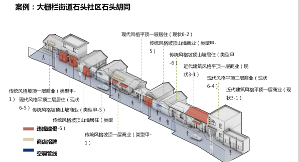 丁奇：北京街道景觀設(shè)計(jì)導(dǎo)則的探索