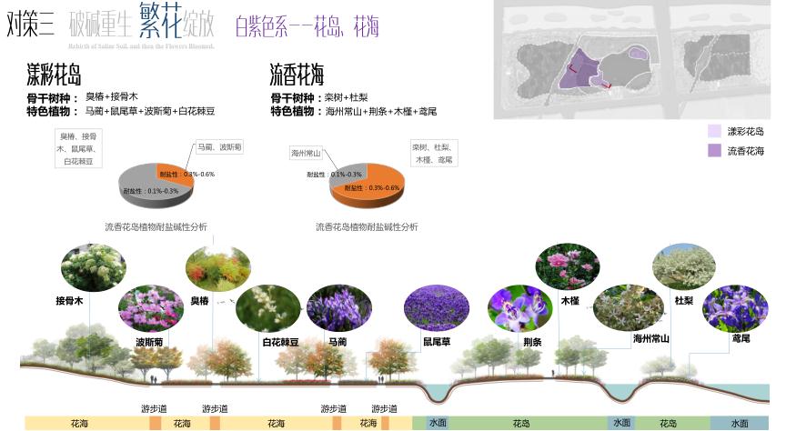 園冶杯專業獎：黃驊城西花卉園工程設計方案