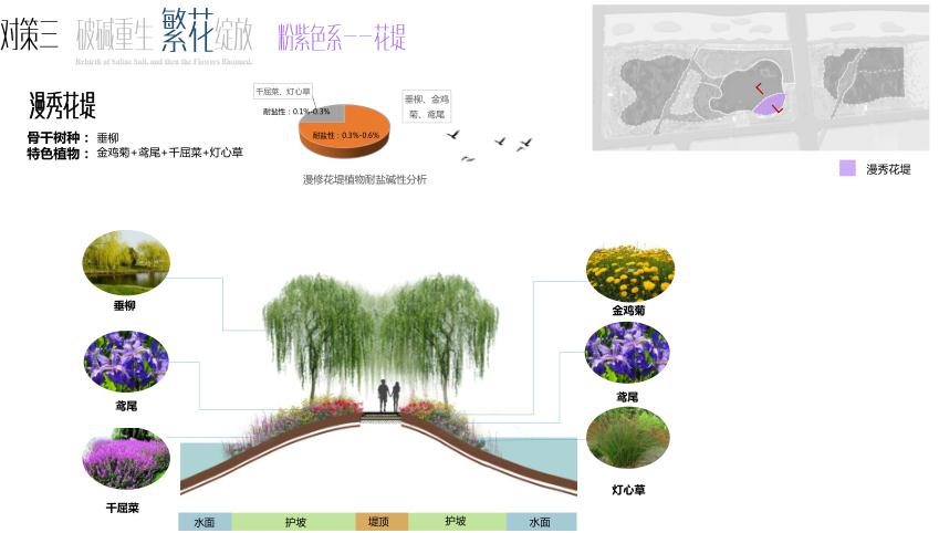 園冶杯專業獎：黃驊城西花卉園工程設計方案