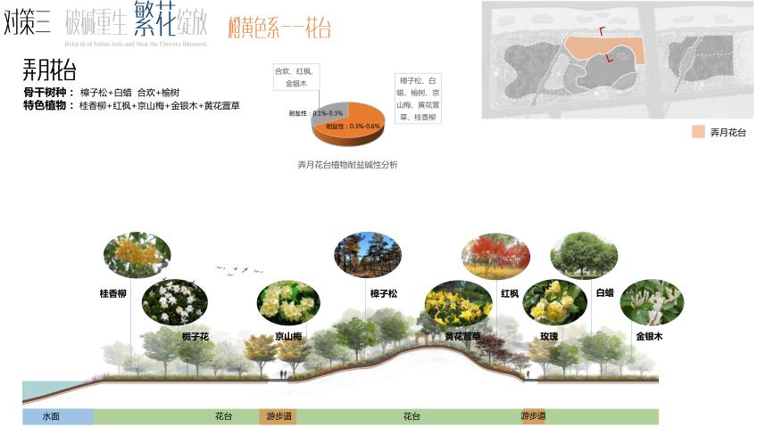 園冶杯專業獎：黃驊城西花卉園工程設計方案