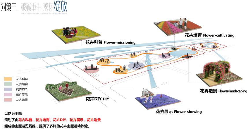 園冶杯專業獎：黃驊城西花卉園工程設計方案