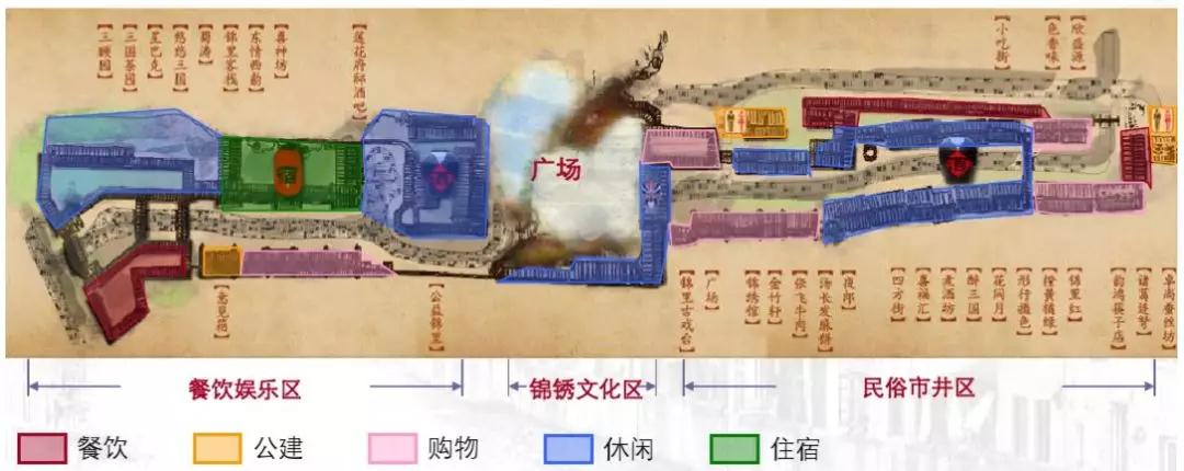 如何防止中國歷史文化古街的千街一面？
