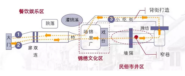 如何防止中國歷史文化古街的千街一面？