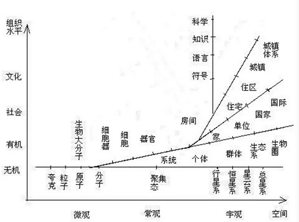 何興華：人居實(shí)踐視野中的小城鎮(zhèn)規(guī)劃新思維
