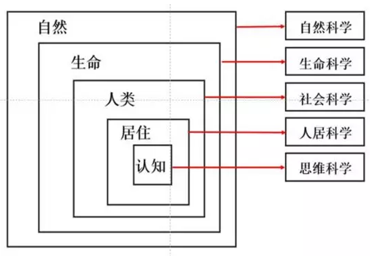 何興華：人居實(shí)踐視野中的小城鎮(zhèn)規(guī)劃新思維