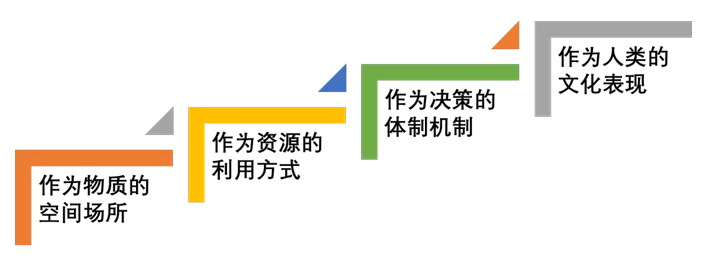 何興華：人居實(shí)踐視野中的小城鎮(zhèn)規(guī)劃新思維
