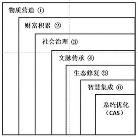 何興華：人居實(shí)踐視野中的小城鎮(zhèn)規(guī)劃新思維