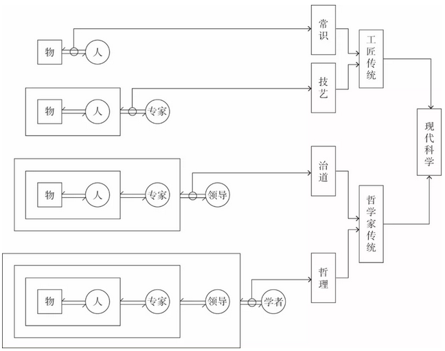 何興華：人居實(shí)踐視野中的小城鎮(zhèn)規(guī)劃新思維