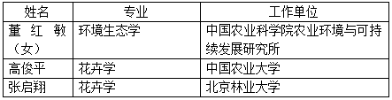工程院2019新院士候選人，風景園林相關(guān)都有誰