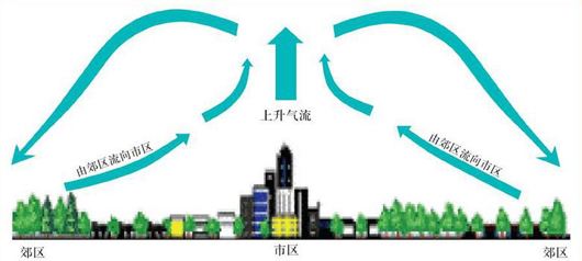 高溫天氣來襲，如何通過設計來為建筑降溫？