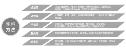 蜀國新天府，秀色看簡州——成都龍升公園