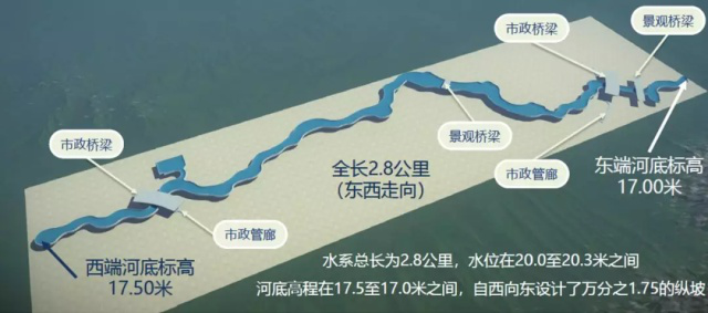 環球主題公園度假區將會有多美？景觀水系將現四區八景