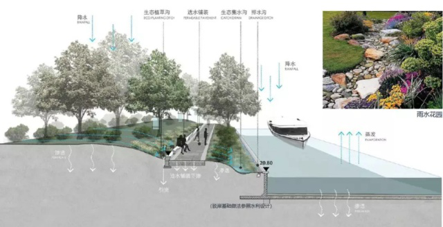 環球主題公園度假區將會有多美？景觀水系將現四區八景