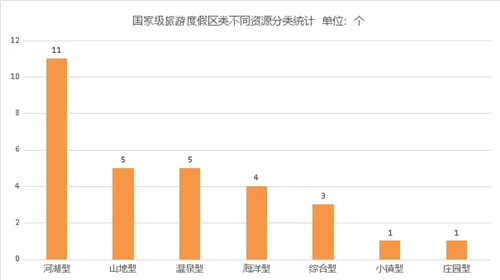 國家級旅游度假區(qū)知多少？