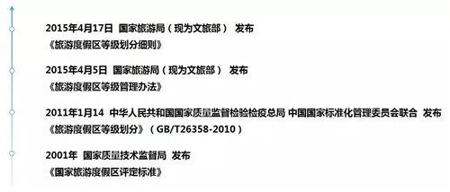 國家級旅游度假區(qū)知多少？