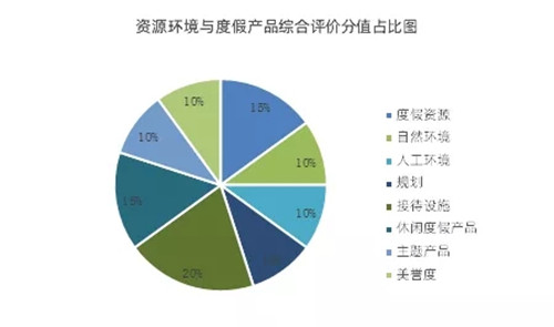 國家級旅游度假區(qū)知多少？