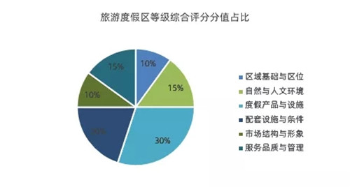 國家級旅游度假區(qū)知多少？