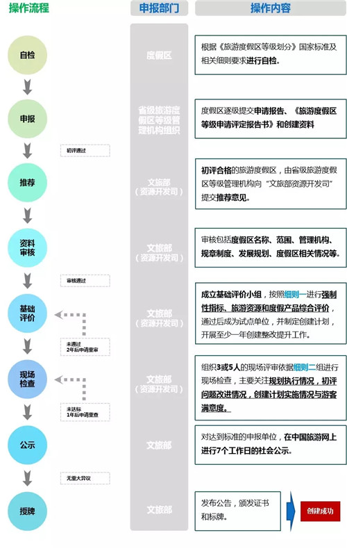 國家級旅游度假區(qū)知多少？