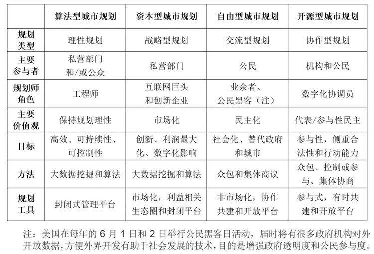 人工智能“賦能”城市規劃的趨勢
