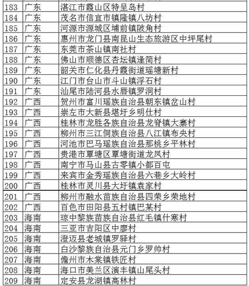 文旅部公布首批320個全國鄉(xiāng)村旅游重點村