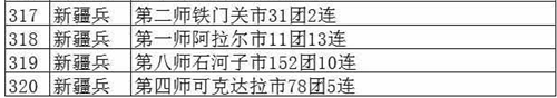 文旅部公布首批320個全國鄉(xiāng)村旅游重點村