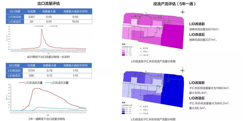 送雨水回家|遷安海綿城市建設(shè)成果