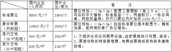 20205.28-5.30 中國（鄭州）裝配式建筑與綠色建筑科技產品博覽會