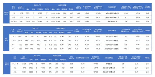 2019園冶杯專業(yè)獎(jiǎng)丨遷安海綿改造系列景觀