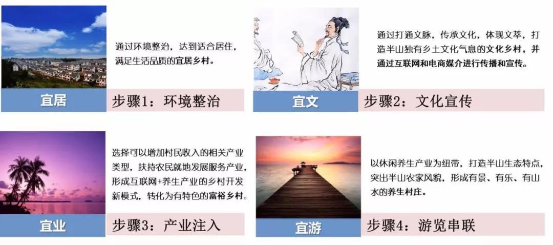 2019園冶杯專業獎丨半山村美麗鄉村規劃