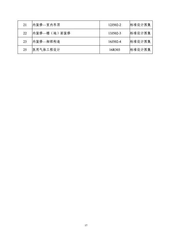 衛(wèi)健委住建部印發(fā)新冠肺炎救治設(shè)施設(shè)計導(dǎo)則