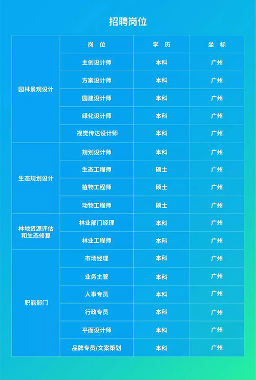 陽光已來，靜待花開 | 蘢騰線上招聘全面啟動(dòng)
