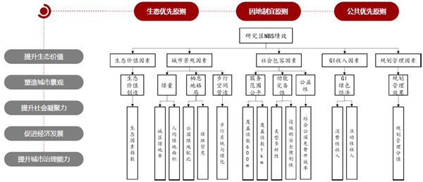 馮長春：自然解決方案實(shí)現(xiàn)城市綠色更新