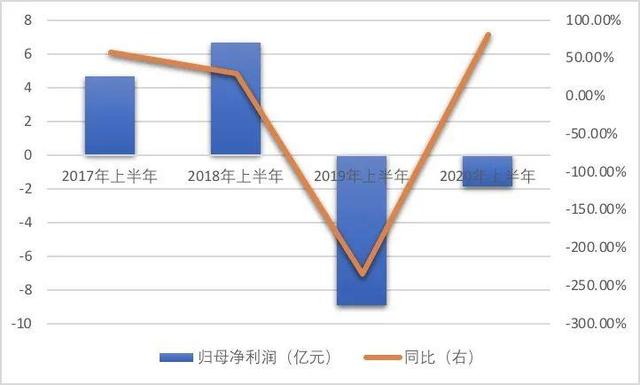 行業龍頭東方園林業績低迷何解？