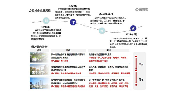 董莉莉：城市生態品質提升路徑探索