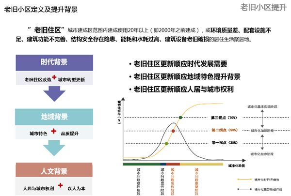 董莉莉：城市生態品質提升路徑探索