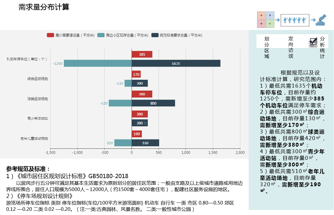 董莉莉：城市生態品質提升路徑探索