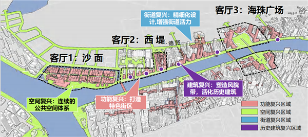 艾勇軍：三個十公里大開放——讓”大美珠江”回歸廣州人的日常