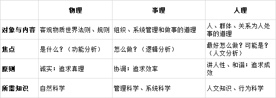 火星移民越來越近，如何進行城市設(shè)計