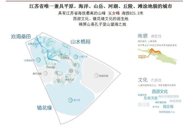 第十二屆江蘇省園博會園博園有啥特色？來看“劇透”