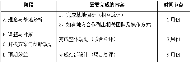 關于開展組織首屆鄉村振興國際聯合畢業設計的通知